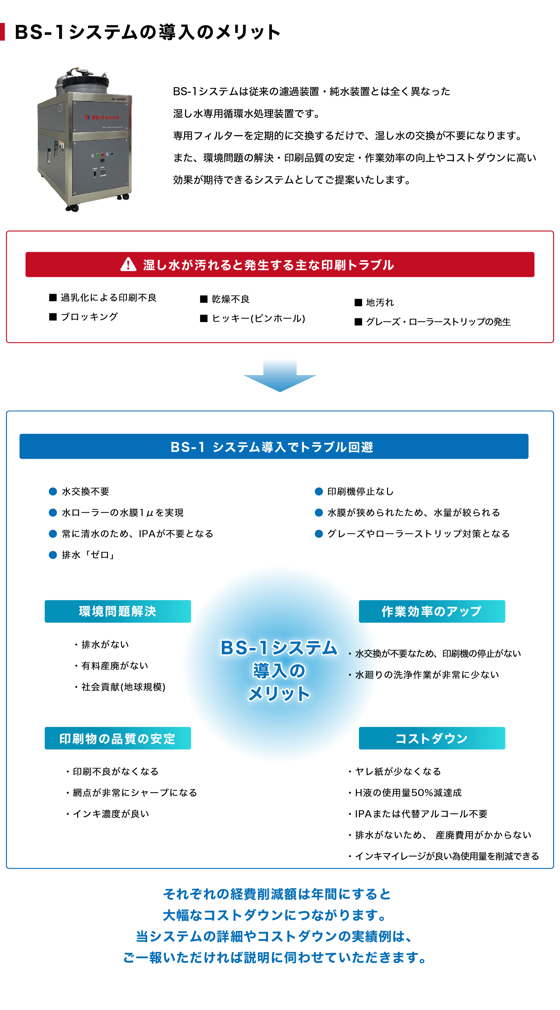 BS-1グローバルシステムズ株式会社のオフセット印刷機向け水処理装置（湿し水 ろ過装置）BS-1システム導入のメリット