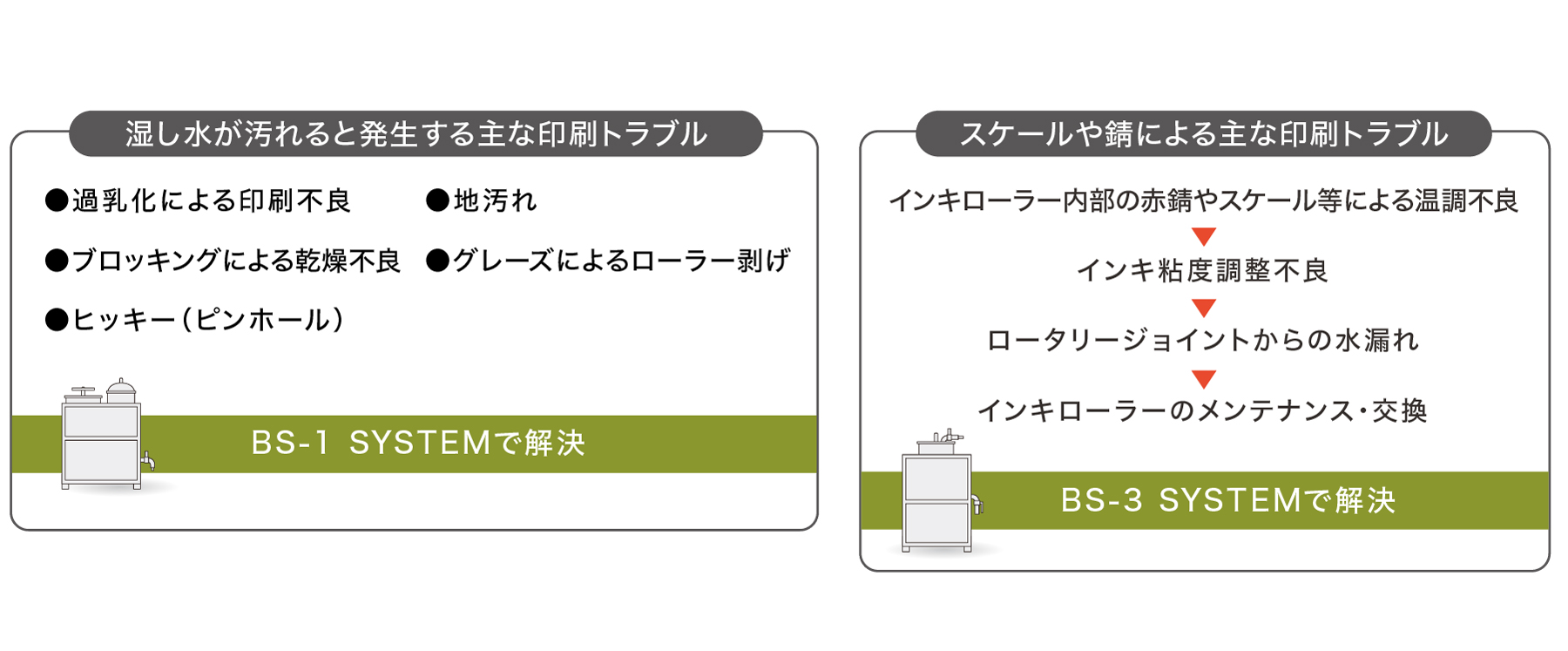 主な印刷トラブル