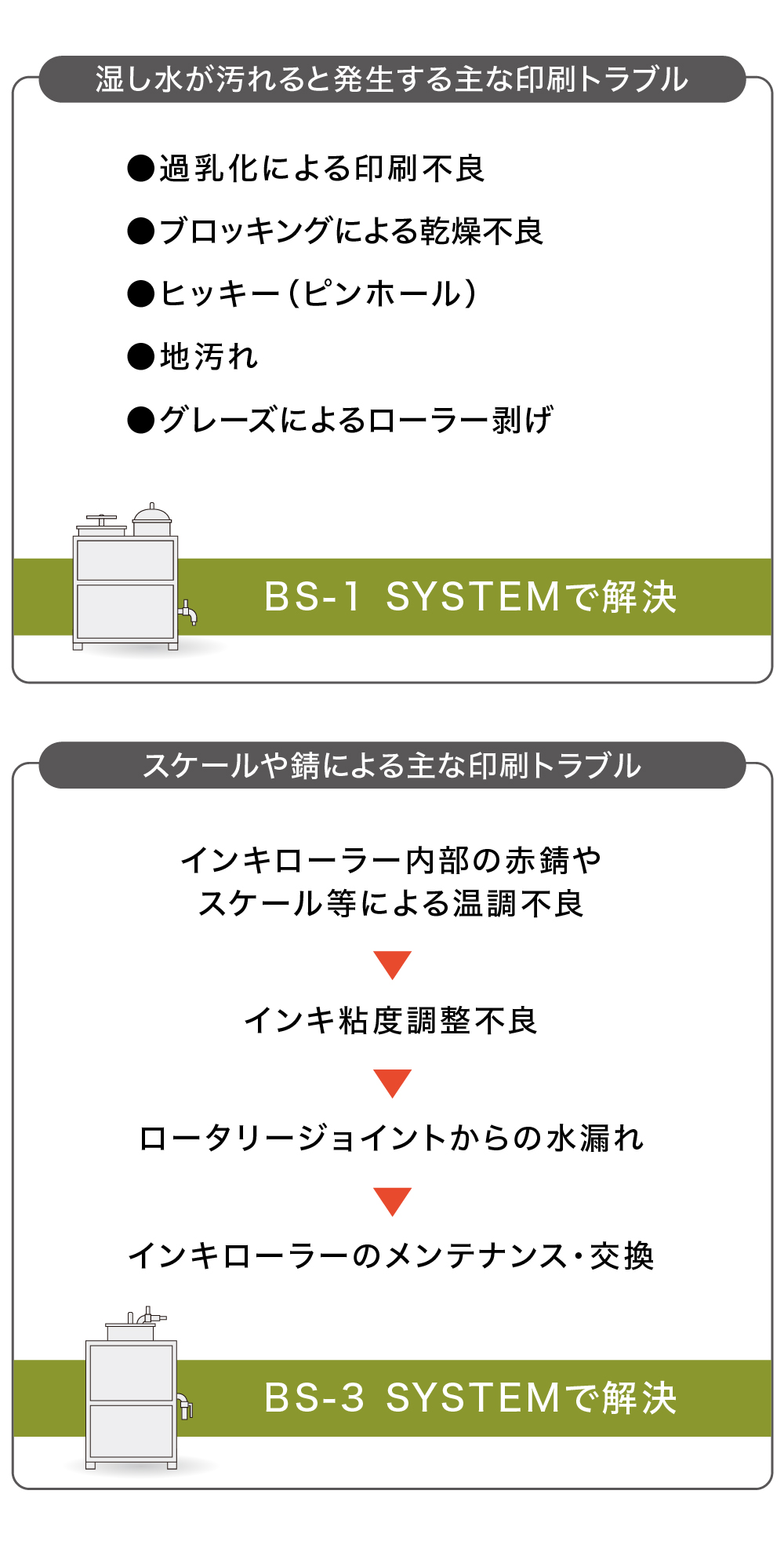 主な印刷トラブル