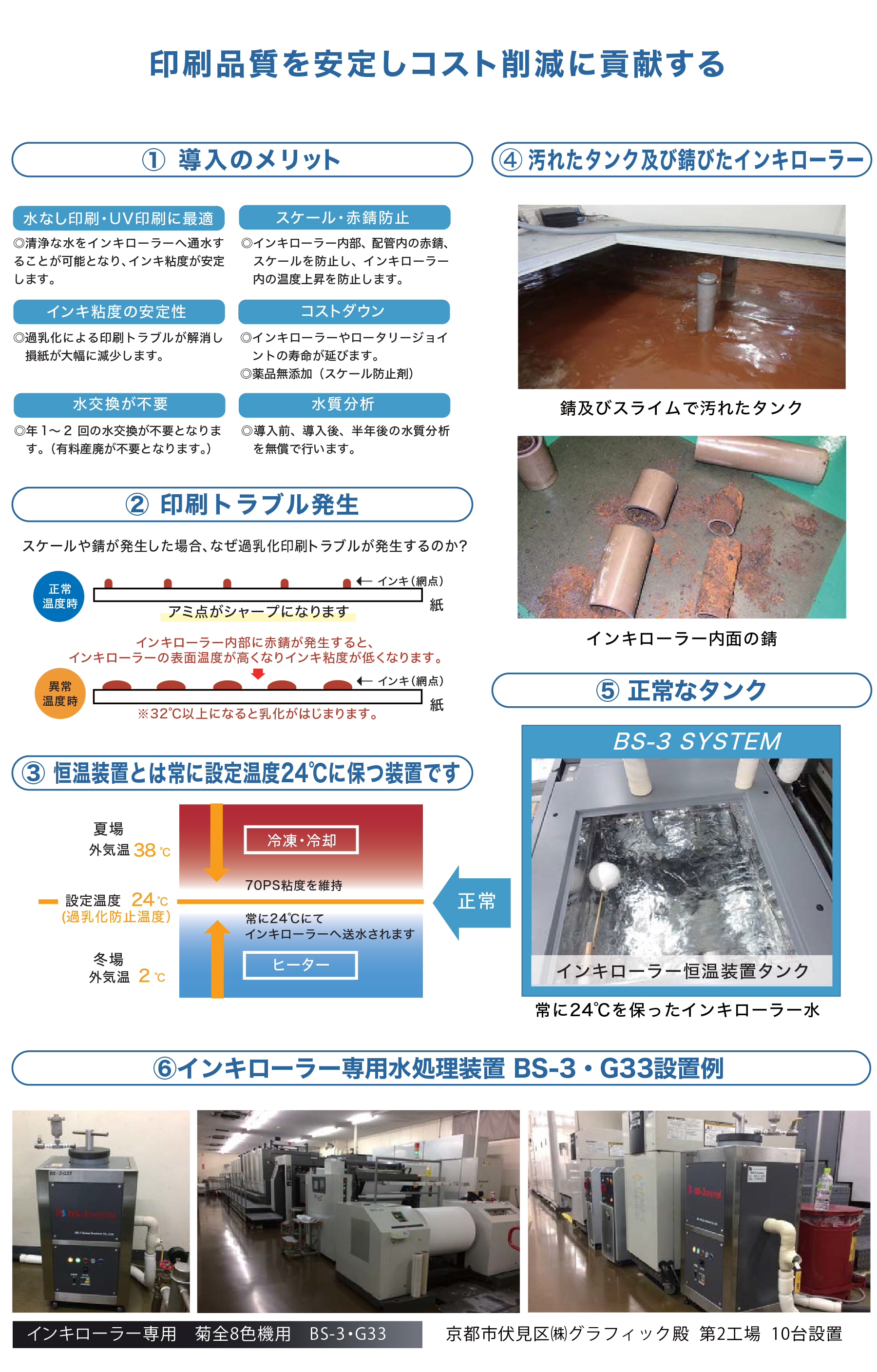 BS-1グローバルシステムズ株式会社のオフセット印刷機向け水処理装置（湿し水 ろ過装置）BS-3システムの特徴