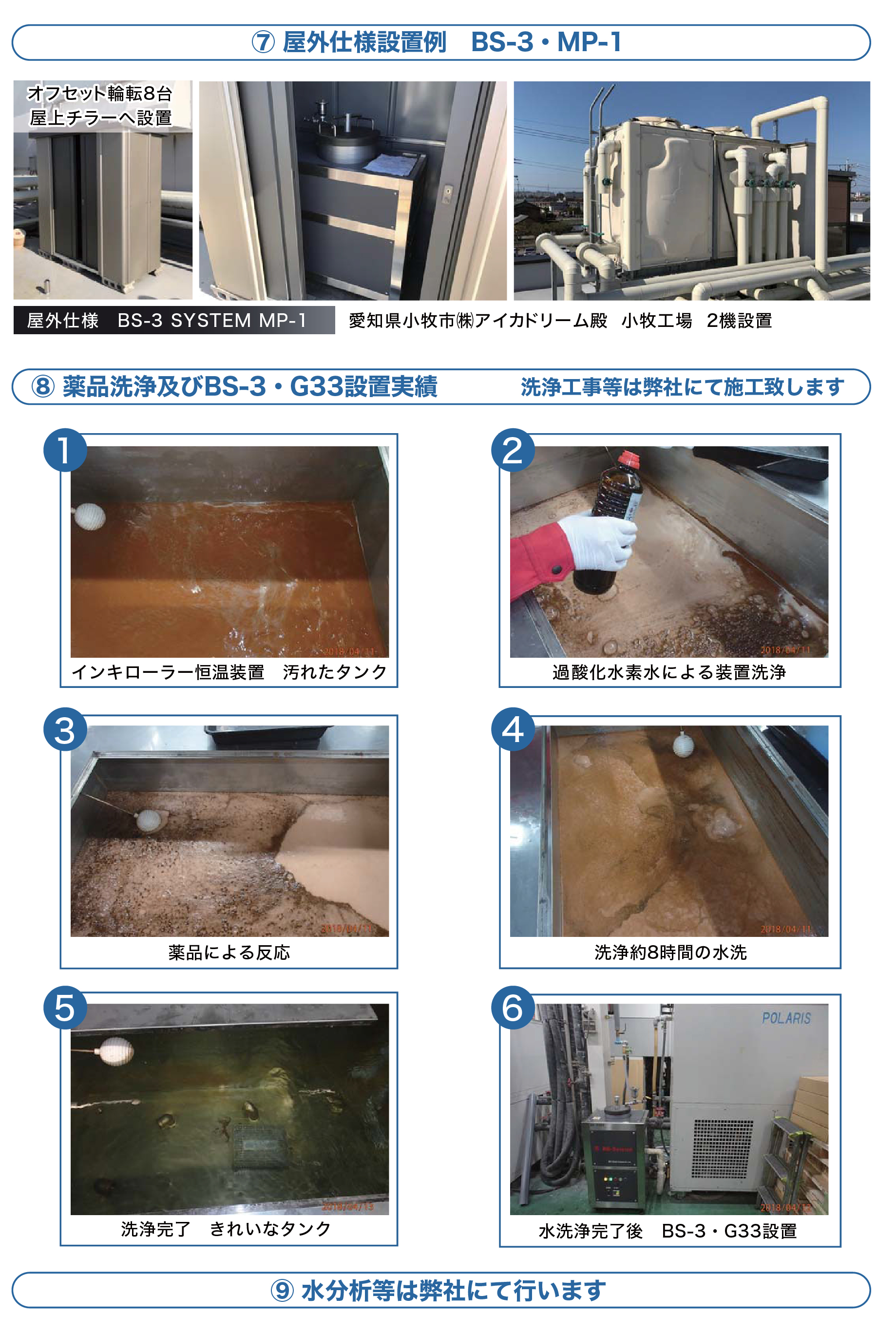 BS-1グローバルシステムズ株式会社のオフセット印刷機向け水処理装置（湿し水 ろ過装置）BS-3システムの特徴