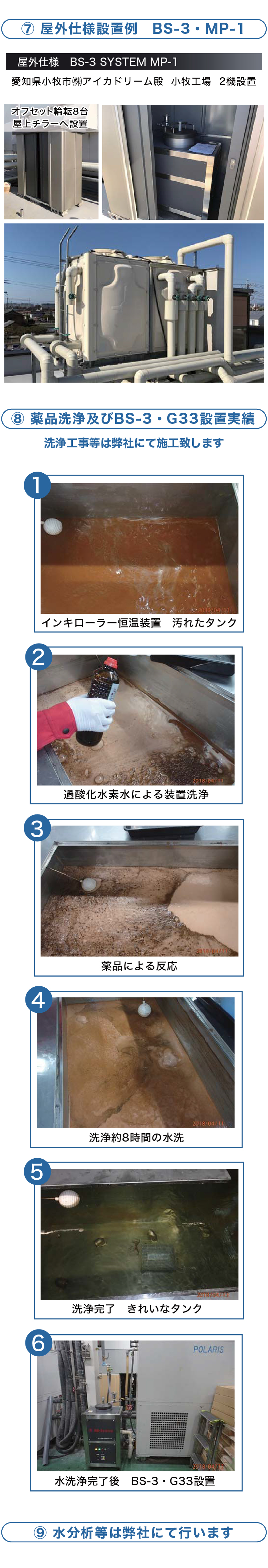 BS-1グローバルシステムズ株式会社のオフセット印刷機向け水処理装置（湿し水 ろ過装置）BS-3システムの特徴