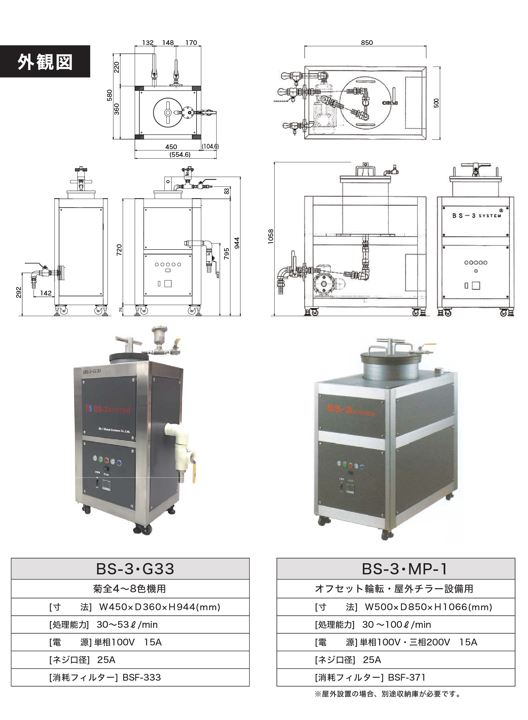 BS-1グローバルシステムズ株式会社のオフセット印刷機向け水処理装置（湿し水 ろ過装置）BS-3システムの特徴