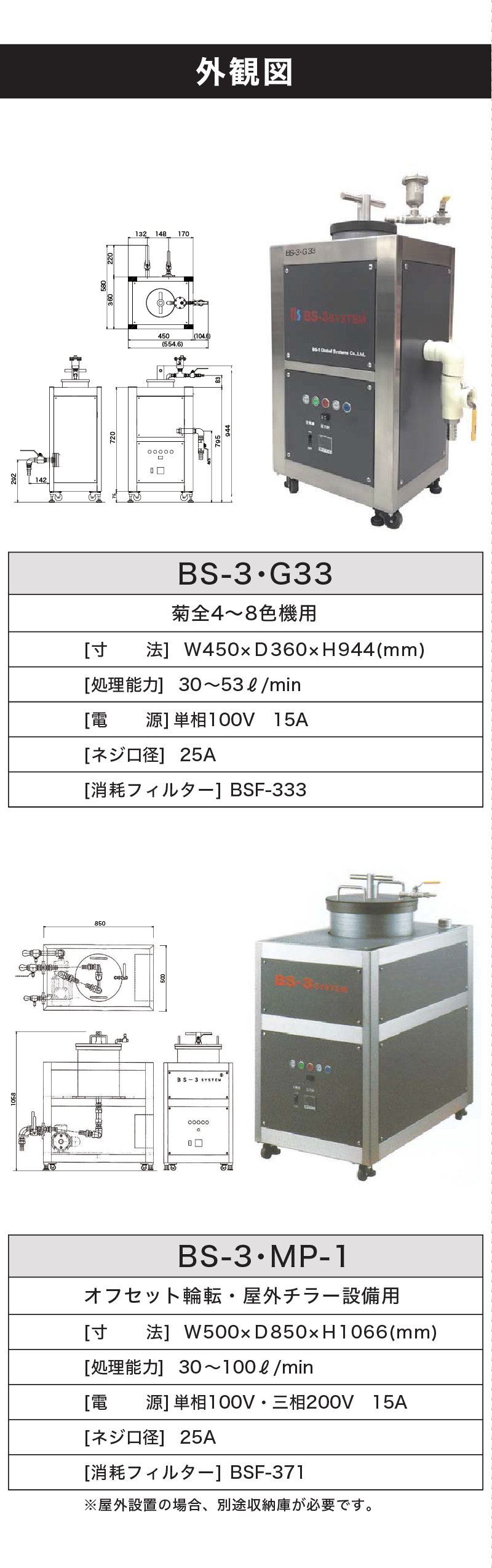 BS-1グローバルシステムズ株式会社のオフセット印刷機向け水処理装置（湿し水 ろ過装置）BS-3システムの特徴