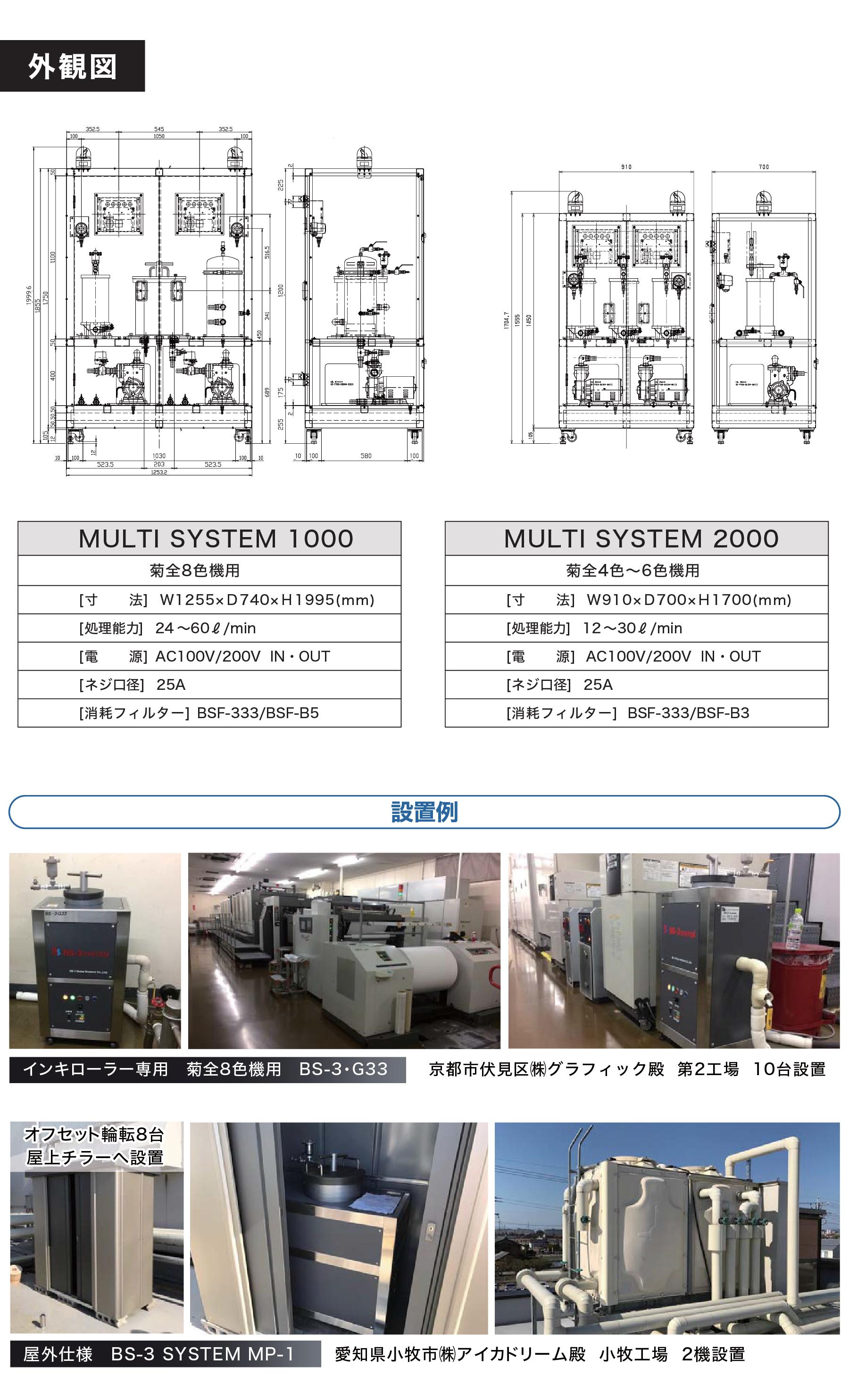 BS-1グローバルシステムズ株式会社のオフセット印刷機向け水処理装置（湿し水 ろ過装置）マルチシステムの特徴