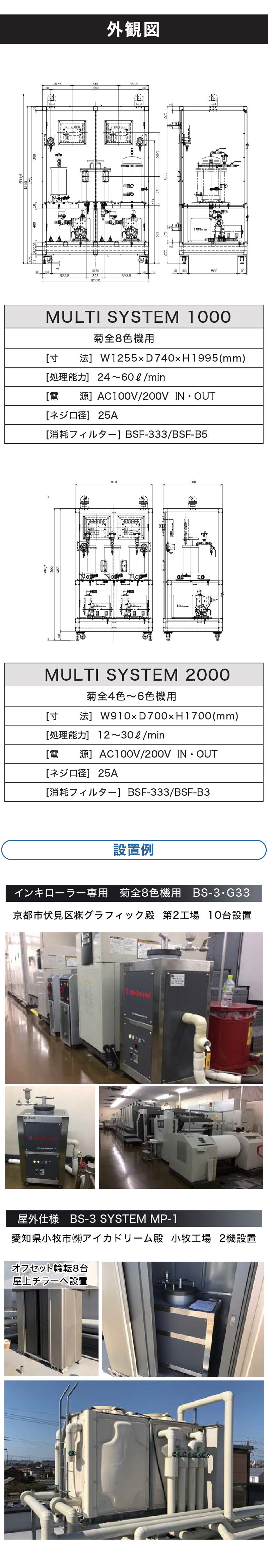 BS-1グローバルシステムズ株式会社のオフセット印刷機向け水処理装置（湿し水 ろ過装置）マルチシステムの特徴