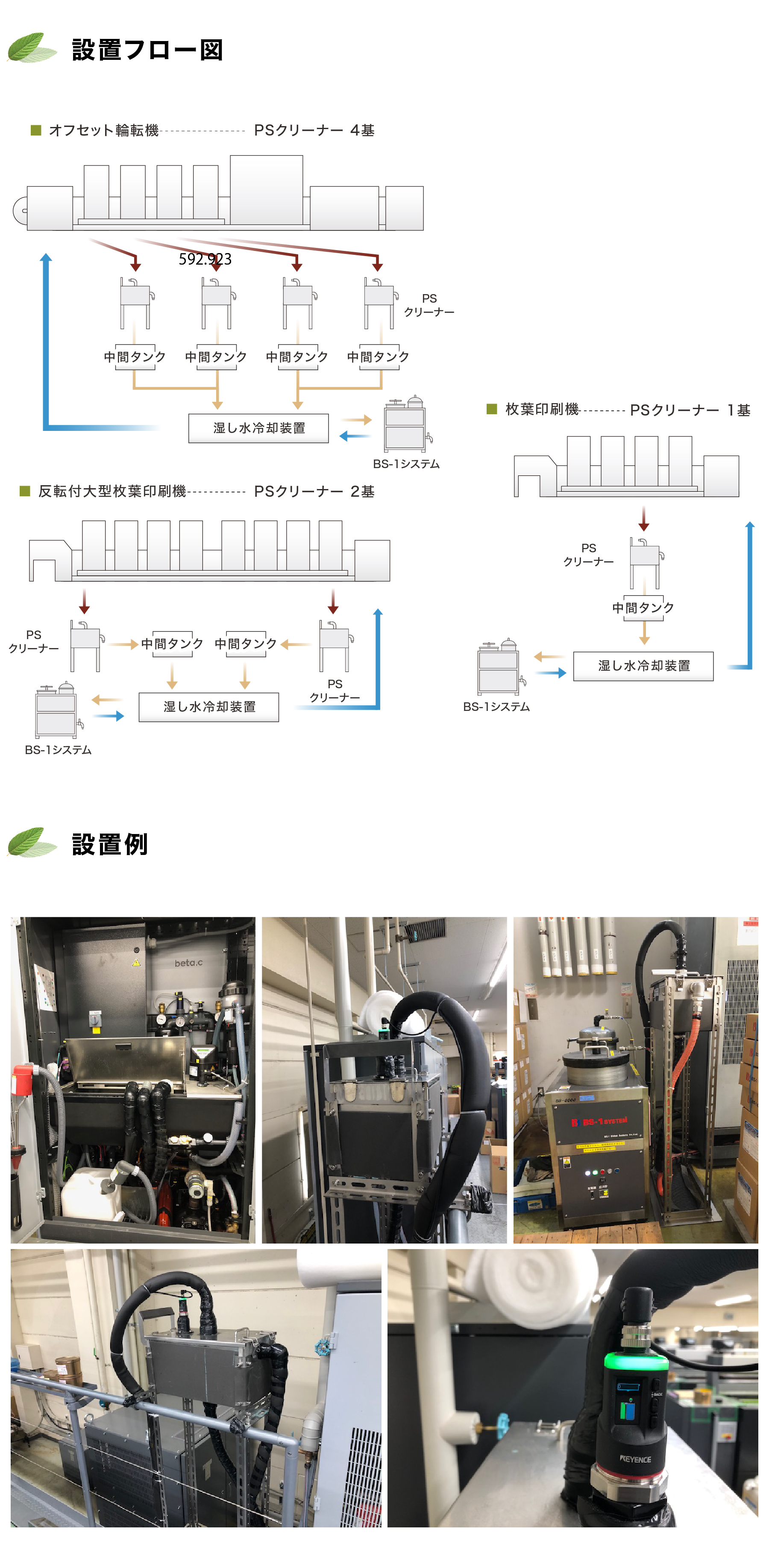 BS-1グローバルシステムズ株式会社のオフセット印刷機向け水処理装置（湿し水 ろ過装置）PS版専用無処理版専用クリーナー