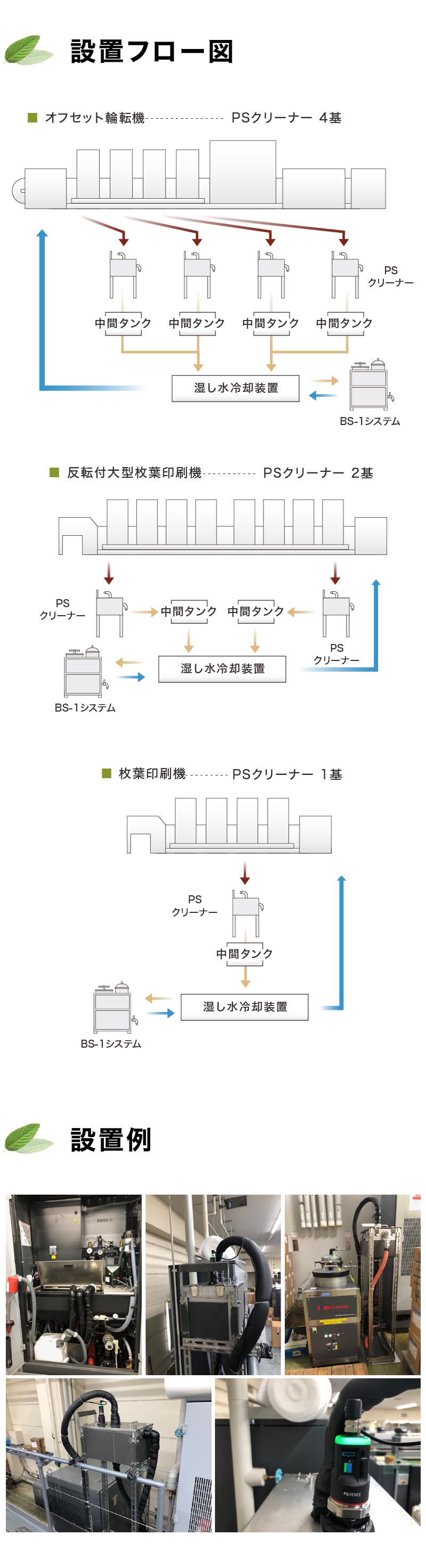 BS-1グローバルシステムズ株式会社のオフセット印刷機向け水処理装置（湿し水 ろ過装置）PS版専用無処理版専用クリーナー